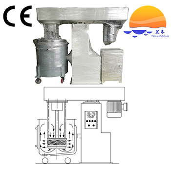Basket grinding mill 2